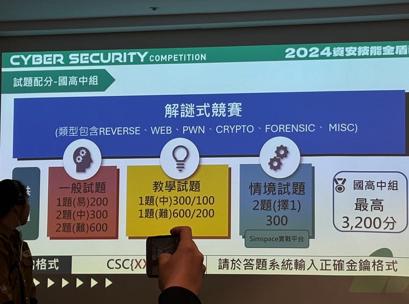 國高中組題目說明