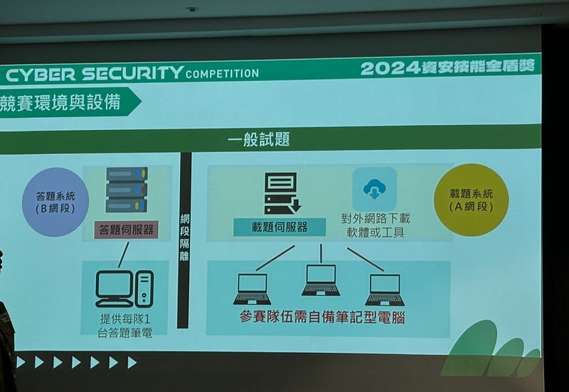 環境設備規範