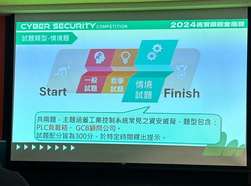 情境題