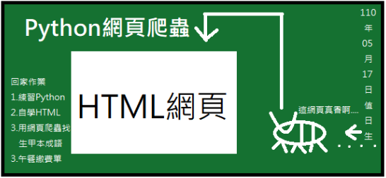 Python×HTML×網頁爬蟲瘋狂教室